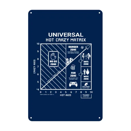 Find Girlfriend Universal Hot Crazy Matrix Humor Navy Metal Poster Wall Art Decor Sign